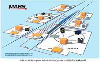 基于光纤的网络一体化实验测试平台（MARS）