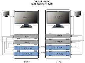 FC-AE-1553总线演示验证系统方案