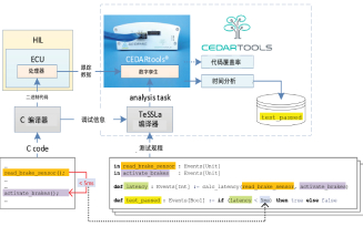 嵌入式软件实时在线分析工具CEDARtools