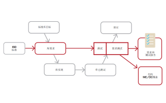 库安全认证套件 SuperGuard
