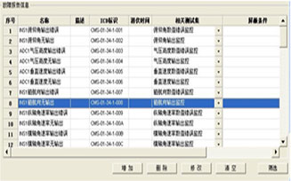 TIIS测试性信息综合软件