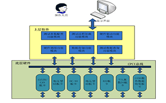 WT-SDUT系列通用地测设备