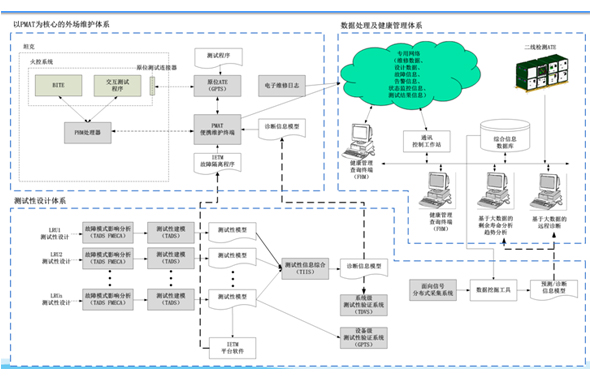 phm健康管理.jpg