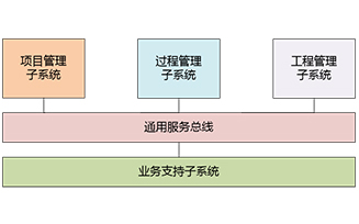 安全关键软件集成研制管理平台ASIDE