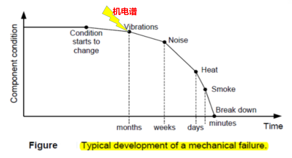 机电谱诊断仪.png