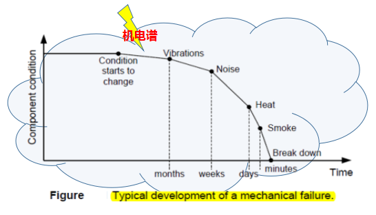 机电谱诊断仪.png