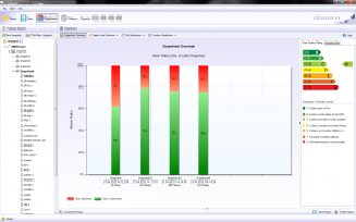 源代码复杂度分析工具 Testwell CMT++和Testwell CMTJava