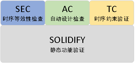 Solidify