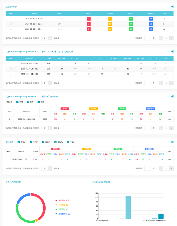 源代码安全漏洞扫描